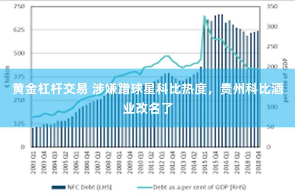 黄金杠杆交易 涉嫌蹭球星科比热度，贵州科比酒业改名了