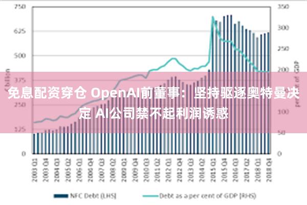 免息配资穿仓 OpenAI前董事：坚持驱逐奥特曼决定 AI公司禁不起利润诱惑