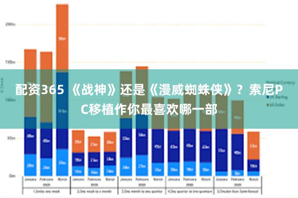 配资365 《战神》还是《漫威蜘蛛侠》？索尼PC移植作你最喜欢哪一部