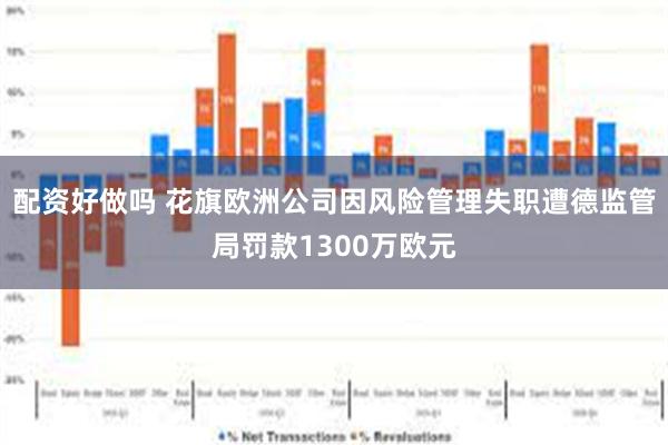 配资好做吗 花旗欧洲公司因风险管理失职遭德监管局罚款1300万欧元