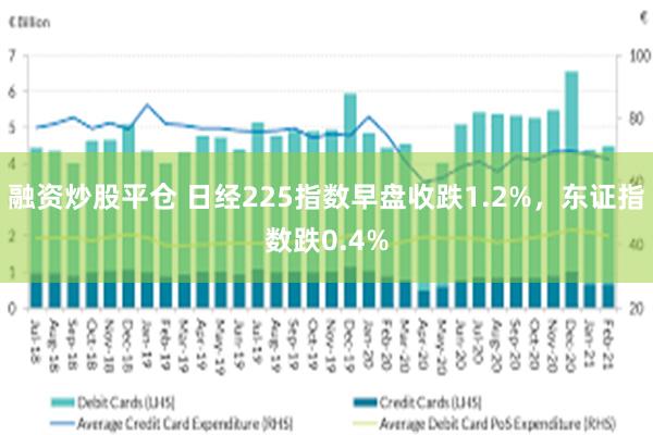 融资炒股平仓 日经225指数早盘收跌1.2%，东证指数跌0.4%