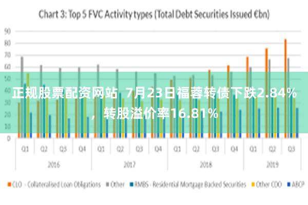 正规股票配资网站  7月23日福蓉转债下跌2.84%，转股溢价率16.81%