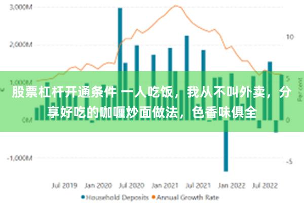 股票杠杆开通条件 一人吃饭，我从不叫外卖，分享好吃的咖喱炒面做法，色香味俱全