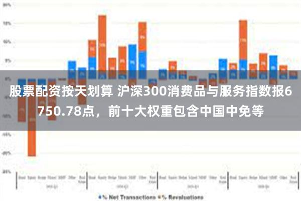 股票配资按天划算 沪深300消费品与服务指数报6750.78点，前十大权重包含中国中免等