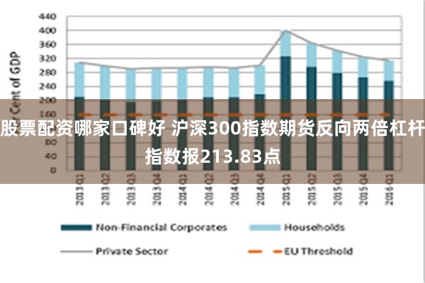 股票配资哪家口碑好 沪深300指数期货反向两倍杠杆指数报213.83点