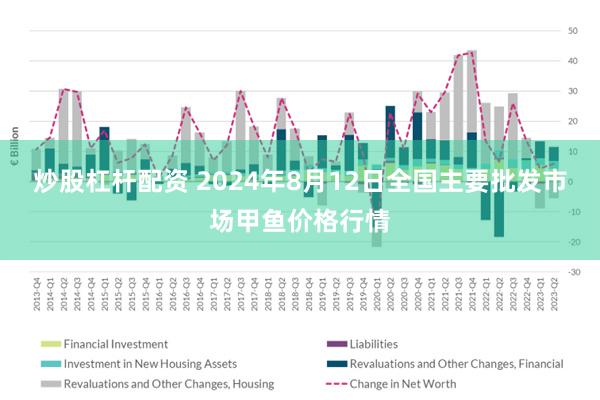 炒股杠杆配资 2024年8月12日全国主要批发市场甲鱼价格行情