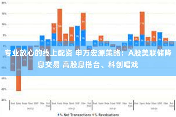 专业放心的线上配资 申万宏源策略：A股美联储降息交易 高股息搭台、科创唱戏