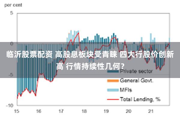 临沂股票配资 高股息板块受青睐 四大行股价创新高 行情持续性几何？