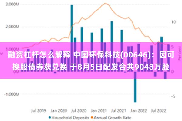 融资杠杆怎么解释 中国环保科技(00646)：因可换股债券获兑换 于8月5日配发合共9048万股