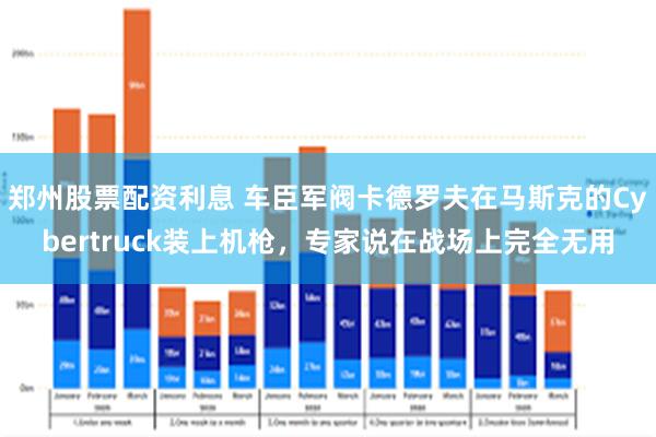 郑州股票配资利息 车臣军阀卡德罗夫在马斯克的Cybertruck装上机枪，专家说在战场上完全无用