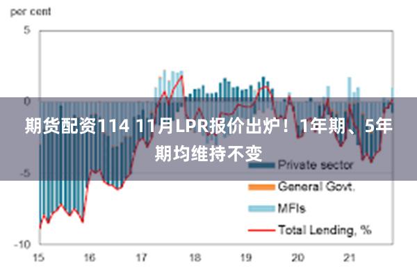 期货配资114 11月LPR报价出炉！1年期、5年期均维持不变