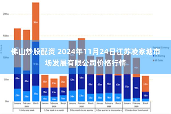 佛山炒股配资 2024年11月24日江苏凌家塘市场发展有限公司价格行情