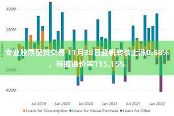 专业股票配资交易 11月28日蓝帆转债上涨0.58%，转股溢价率115.15%