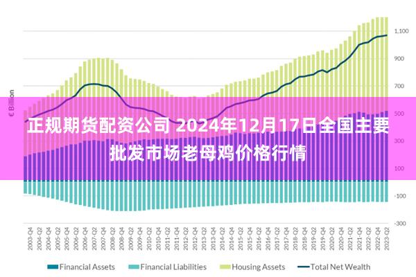 正规期货配资公司 2024年12月17日全国主要批发市场老母鸡价格行情