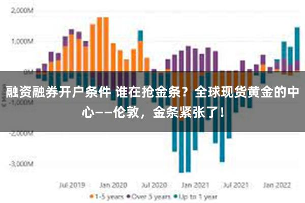 融资融券开户条件 谁在抢金条？全球现货黄金的中心——伦敦，金条紧张了！