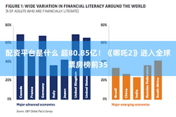 配资平台是什么 超80.85亿！《哪吒2》进入全球票房榜前35