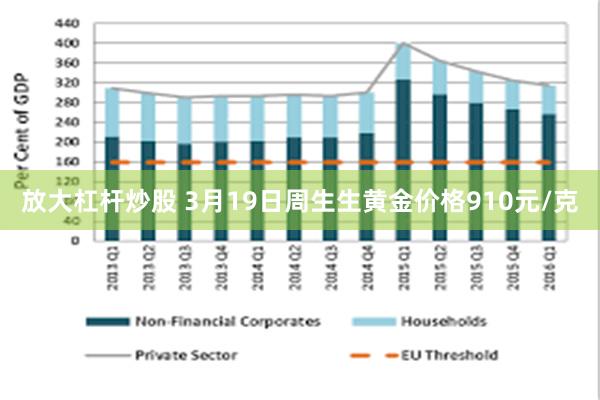 放大杠杆炒股 3月19日周生生黄金价格910元/克